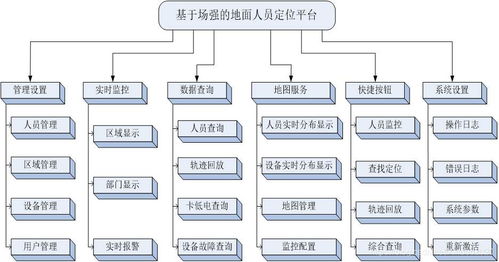 智慧化工厂人员定位离我们有多远 先从苏州新导化化工厂人员定位系统讲起