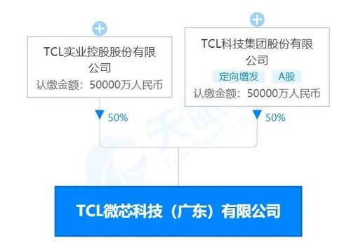 tcl加入造芯大军