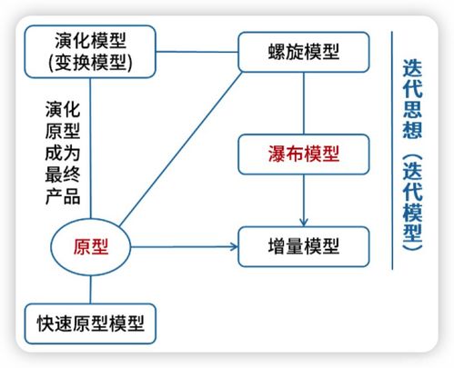 系统架构设计师 软件工程 1