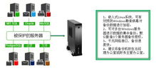 微塔式备份机