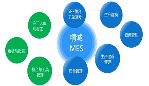 什么是mes系统软件,如何用大白话理解mes,公司有了erp还有必要上mes吗