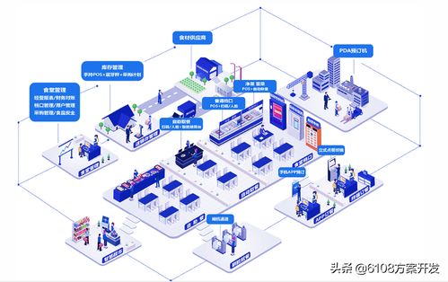 智慧食堂系统开发定制