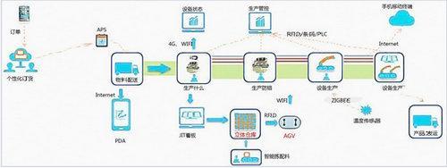 云狐Worksforce,为智慧工厂完成智能应用定制化-中新网