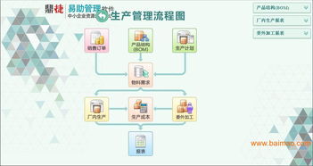 易助erp制造业中的霸主,有生产的专用,易助erp制造业中的霸主,有生产的专用生产厂家,易助erp制造业中的霸主,有生产的专用价格