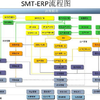 江门承接企业erp系统软件服务周到