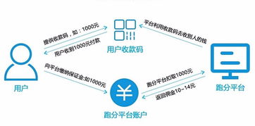 微信跑分系统开发,深圳usdt承兑商支付系统开发