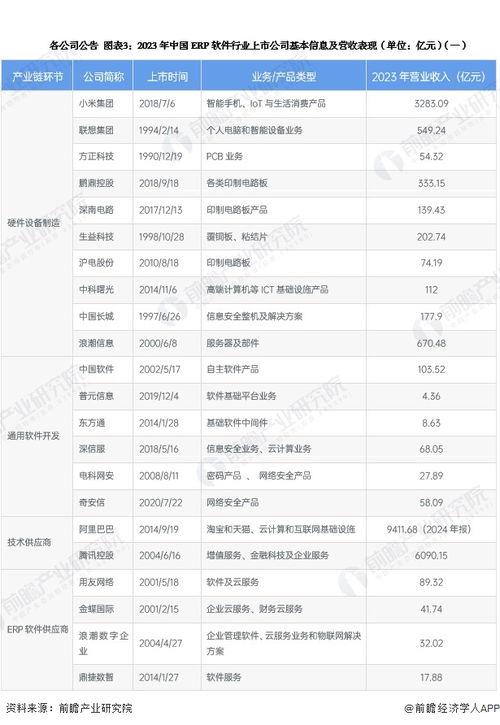 2024年erp软件行业上市公司全方位对比 附业务布局汇总 业绩对比 业务规划等