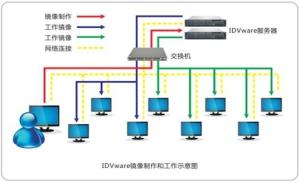 探索IDVware软件系统定制开发 满足企业个性化需求的关键路径