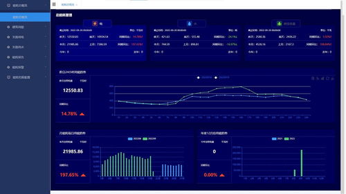 工厂综合能源管理系统详解 组成、功能与应用