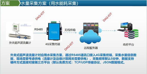 工厂水电气能耗采集系统与ERP定制开发的集成能源管理平台