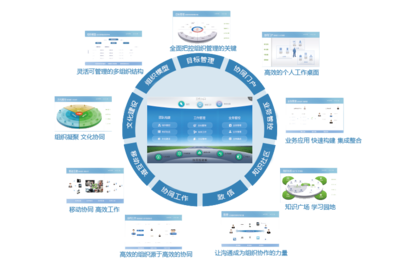 用友软件系统全解析 从财务到ERP，定制开发助力企业数字化升级