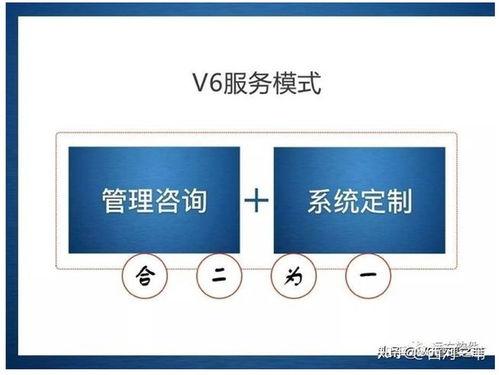 长庆企业信息化管理课件 企业管理信息化的新途径 管理咨询 系统定制