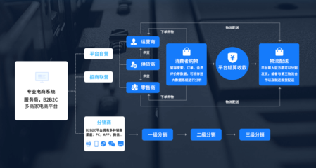 安徽合肥小程序开发,合肥app开发,合肥物联网开发